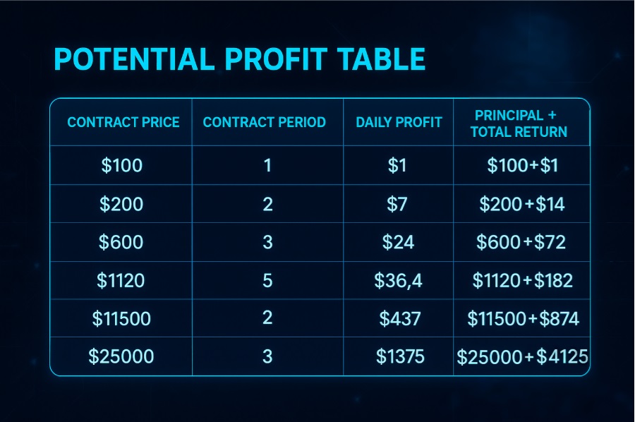 Stable Profits in a Shaky Market: How JA Mining Makes Crypto Income Predictable