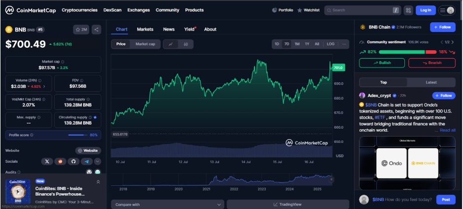 BNB Price Prediction: BNB Could Become $1,000 This Year If These Three Key Price Points Are Hit!