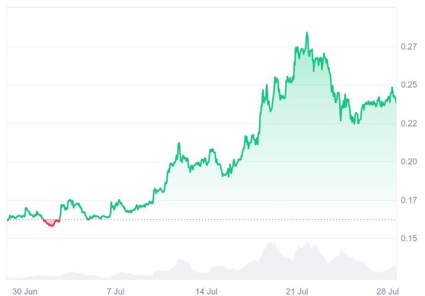 Ruvi AI (RUVI) Takes Industry Center Stage After CoinMarketCap Listing, Analysts Call It Dogecoin (DOGE) 2.0 Forecasting 100x Before 2026
