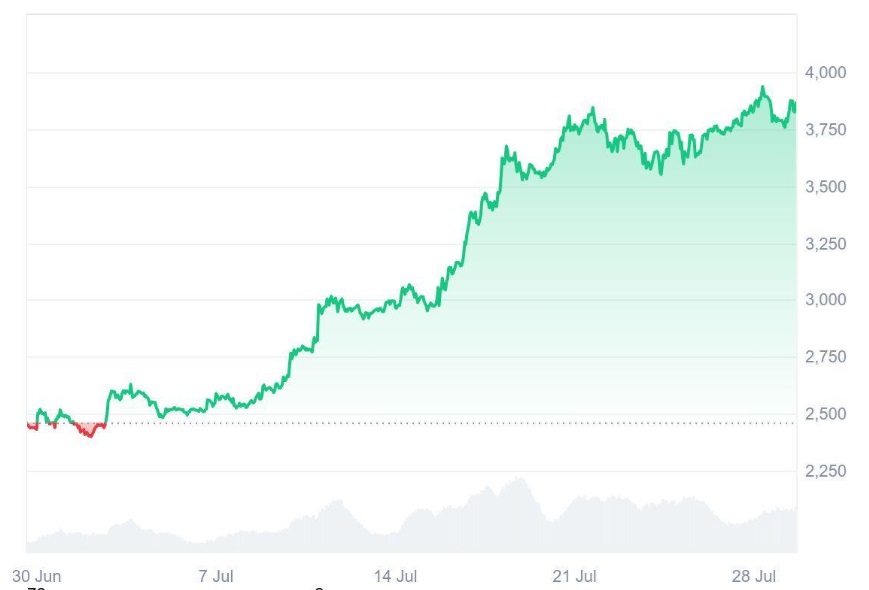 Wait Before Buying Ethereum (ETH), This New Audited AI Token Just Landed on CoinMarketCap and Could 100x Soon