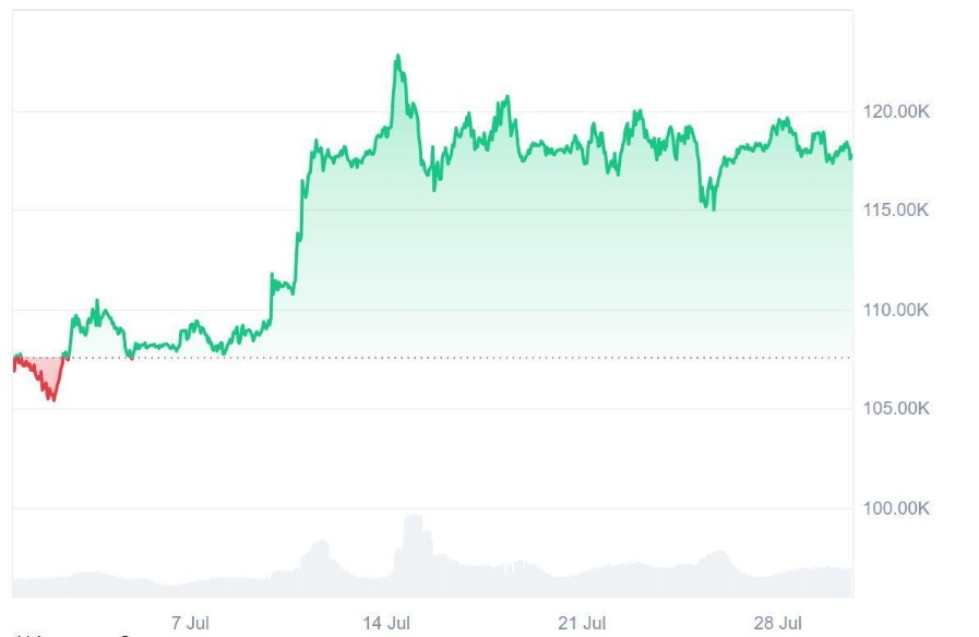 This Audited AI Token Is Outperforming Ethereum (ETH), Holders Already Eye 83% Gains as CoinMarketCap Listing Fuels Presale Frenzy