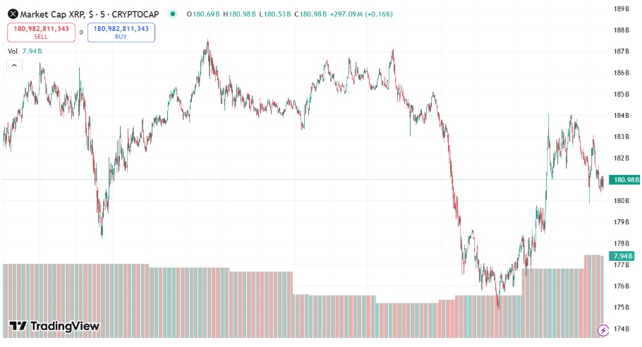 XRP Price Prediction: Crypto Whales Collect XRP, ETH And RWA Token - Avalon X