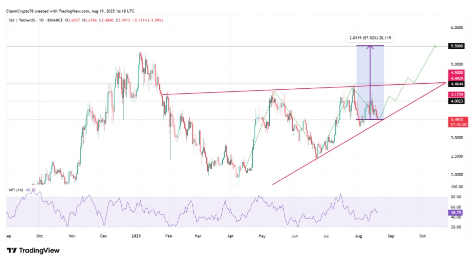 Best Coins for the Upcoming Bull Cycle — DOGE, ADA, SUI, and Avalon X