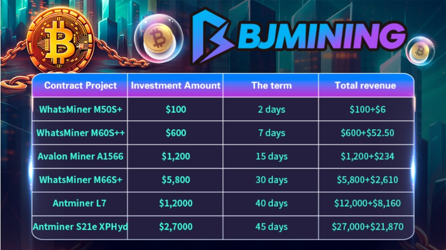 BJMINING Brings Hassle-Free Daily Mining Rewards to XRP Community