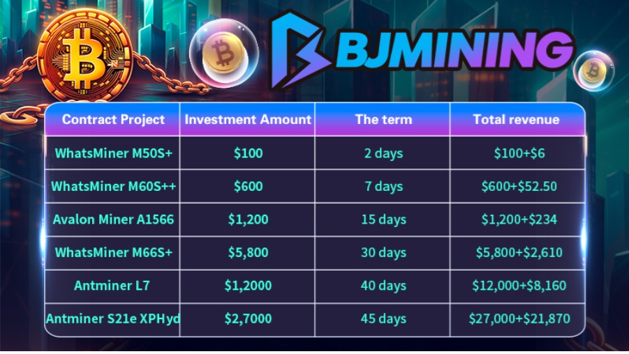 Solana Cloud Mining Boom: BJMINING Helps Users Gain Stable Daily SOL Income