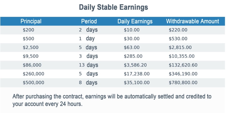Market Turmoil Rocks Crypto — BTC Miner Cloud Mining Secures Up to 6.61% Stable Returns and Easy Daily Million-Dollar Earnings