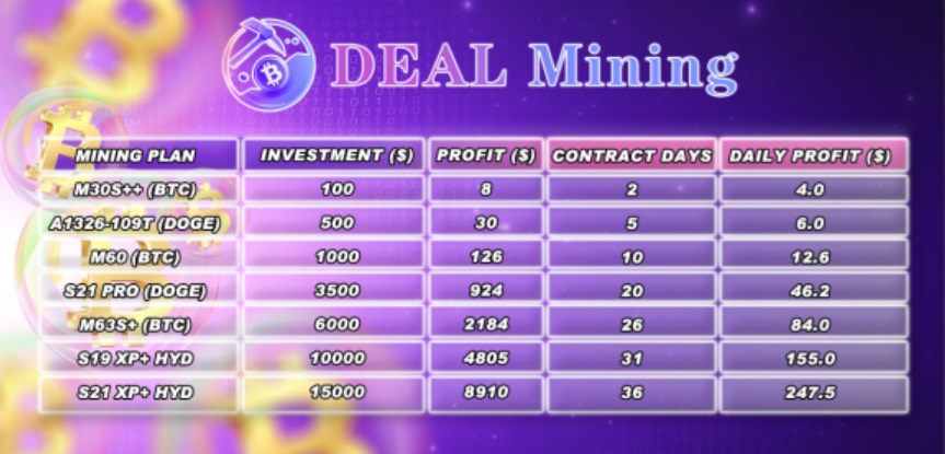 DEAL Mining: The Smarter Way to Mine ETH & Earn Daily Income Using AI