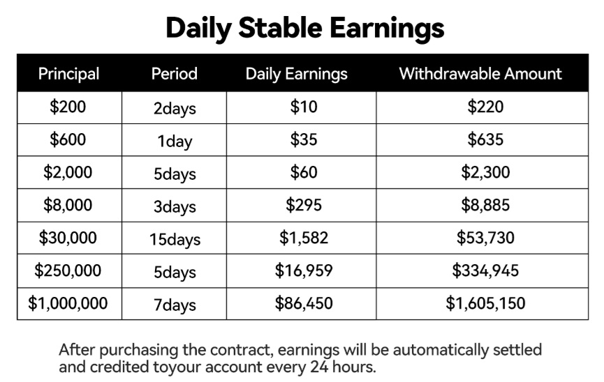 Announcing a New Era of Crypto Growth: A Nearly Risk-Free Way to Earn Substantial Returns Now Open to All Investors
