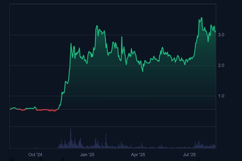 XRP Price Prediction 2025 - 470% Rally After $125M SEC Settlement, Analysts Target $12.60