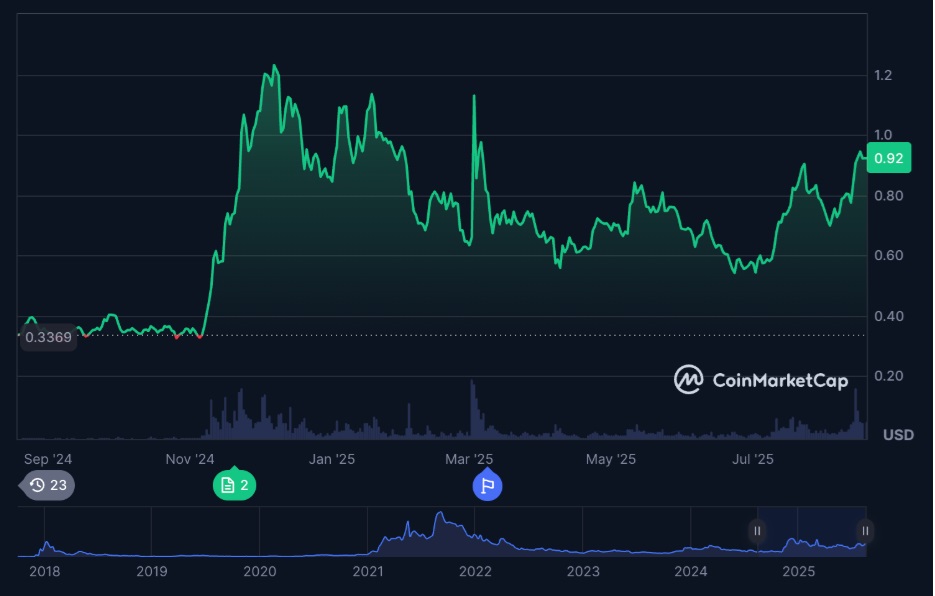 Top 3 Altcoins That Could Deliver 20x Returns in 2025