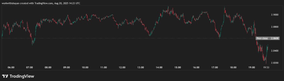 7 Best Altcoins to Buy This Week — Bitcoin, Solana & Avalanche Plus Hidden Gem With 8,500% ROI