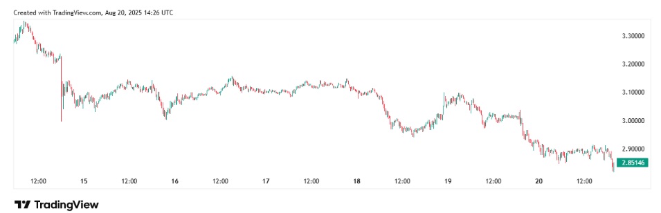 Best Altcoins to Buy Today — MAGACOIN FINANCE Seen Delivering 22,000% ROI in 2025