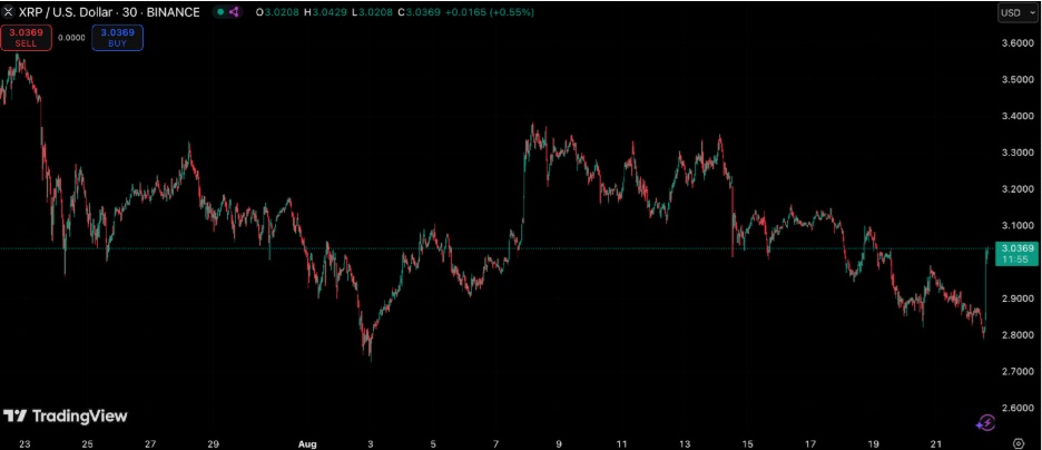 XRP Price Prediction — Whales Trigger Sell-Off, Analysts Warn of a Massive Crash Ahead