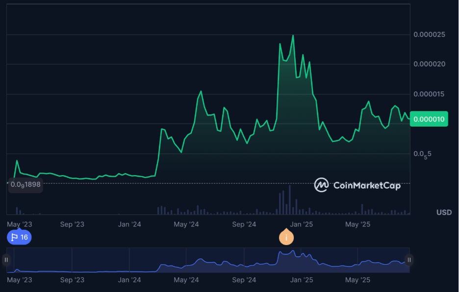 ChatGPT Reveals 5-Year PEPE Price Prediction That Traders Can’t Ignore