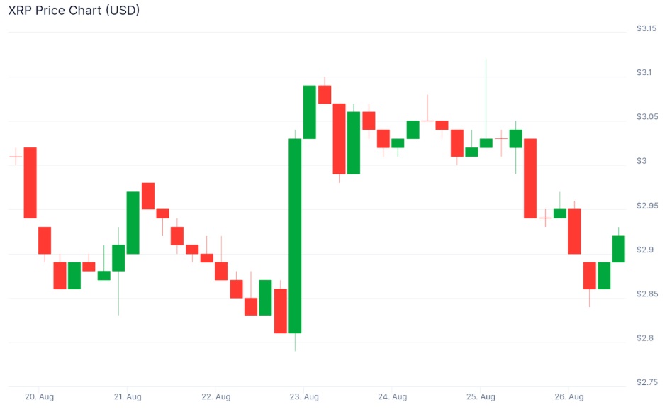 XRP vs Ethereum vs Bitcoin — Which Crypto Is the Best Buy for Investors Before October 2025?