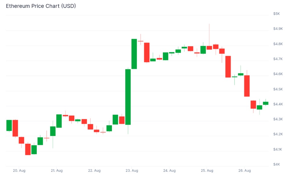 XRP vs Ethereum vs Bitcoin — Which Crypto Is the Best Buy for Investors Before October 2025?