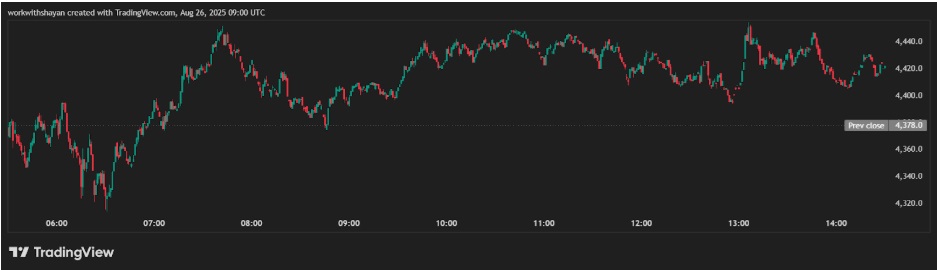 MAGACOIN FINANCE Presale Surges Past $13M — Could It Replicate Ethereum’s Early Breakout After Launch?
