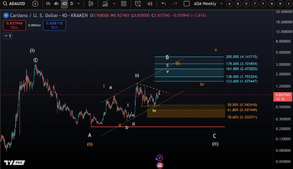Cardano News, ADA Price Prediction, PEPE Coin Latest News & Top Crypto Investment To Make Now