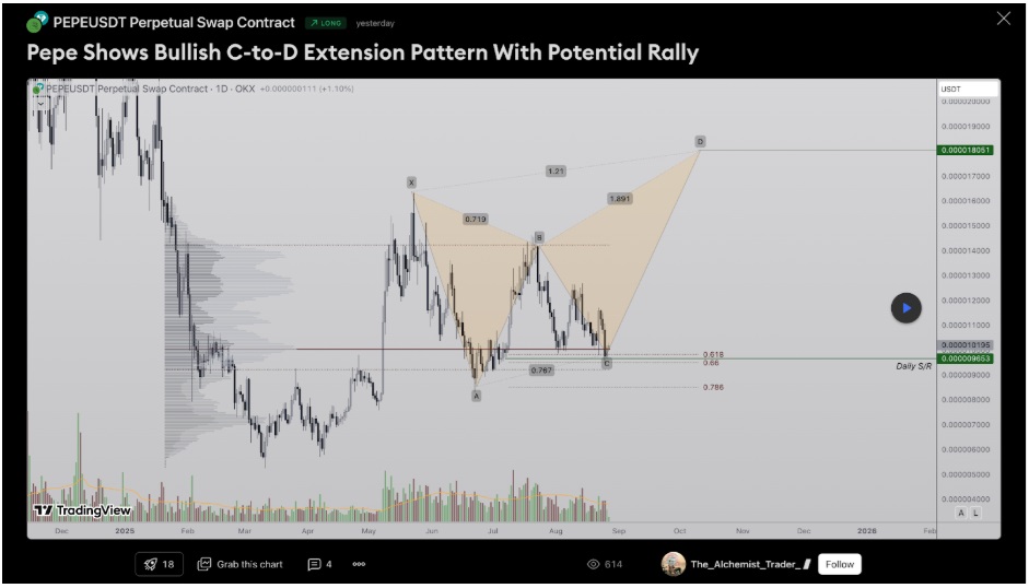 Cardano News, ADA Price Prediction, PEPE Coin Latest News & Top Crypto Investment To Make Now
