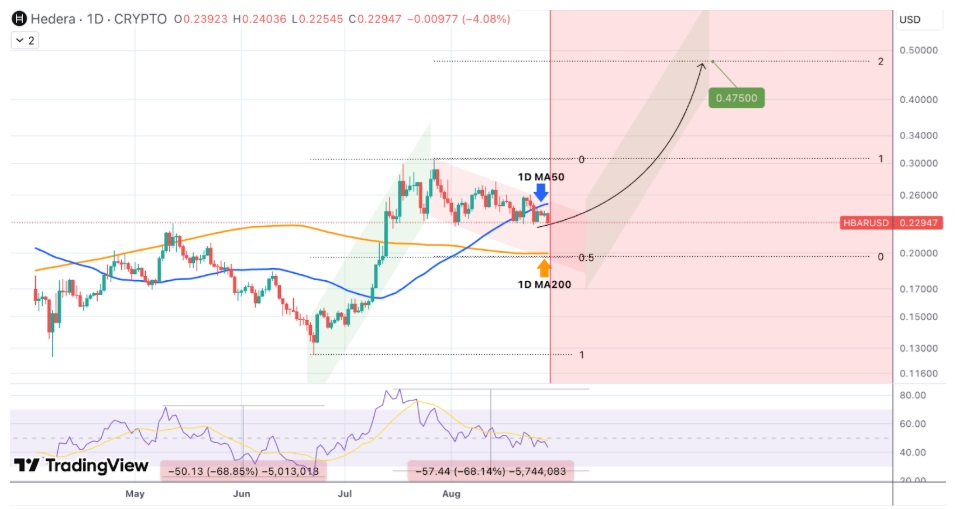 Hedera Latest News; Top Crypto Altcoins To Buy Now & Which Could Rise Over 50x Before January
