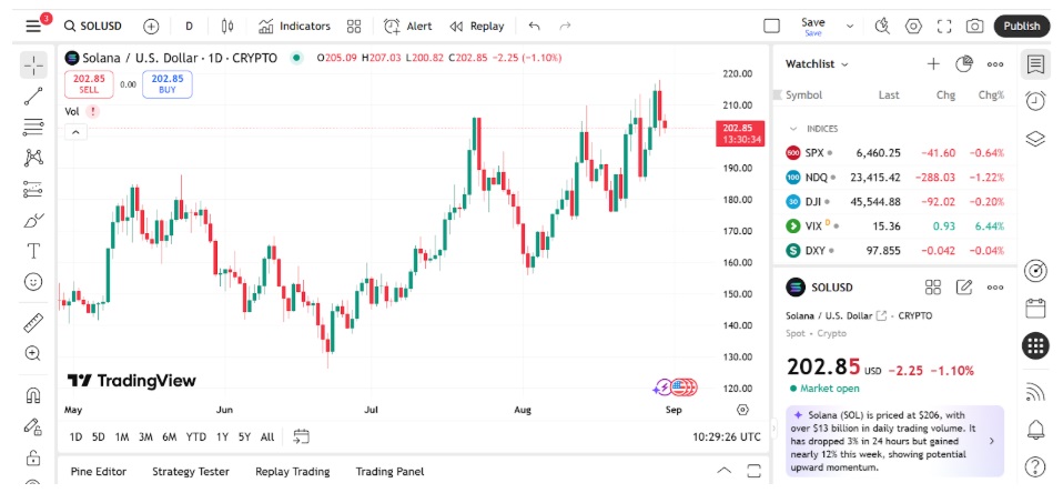 Why Solana Price Depends on Memecoin Trading Volume as PayFi Altcoin Remittix Targets 12,000% Growth in 2026