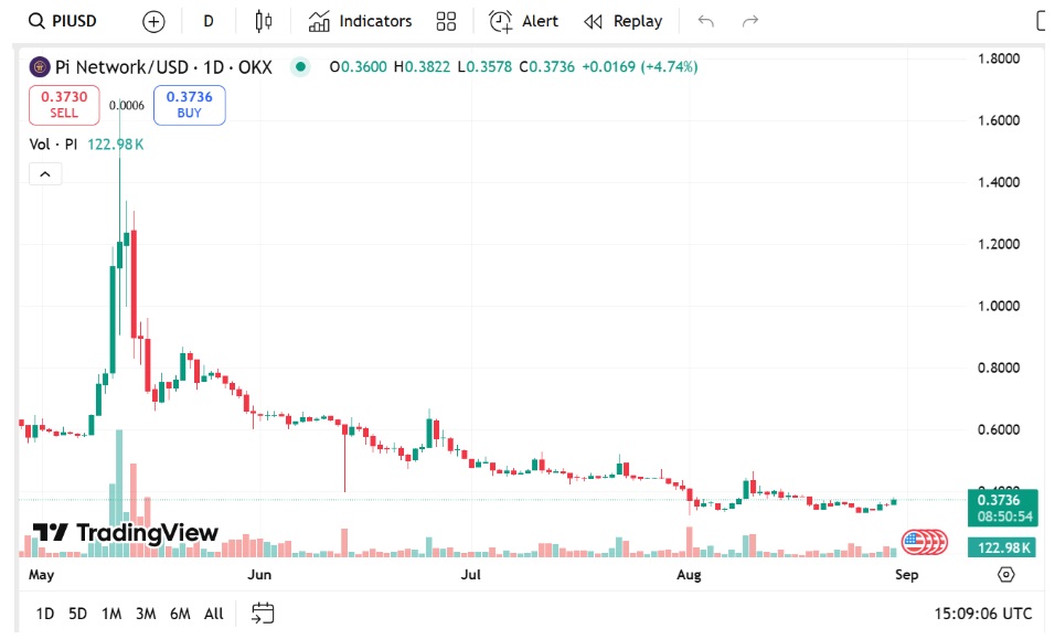 Pi Network, Cronos or Remittix: Which Of These Could Turn $2,000 Into $100,000 In 2026