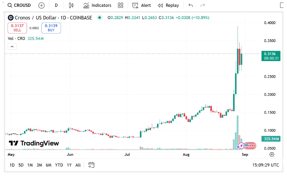 Pi Network, Cronos or Remittix: Which Of These Could Turn $2,000 Into $100,000 In 2026