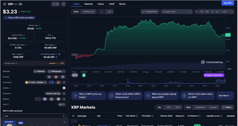 XRP Price Prediction: XRP To Reach $6 But Traders Say RTX Could See 65x Before Then