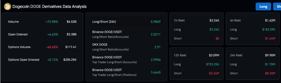 Dogecoin Price Prediction: DOGE To Reclaim $0.50 But New Tokens Offer Better Entry Points