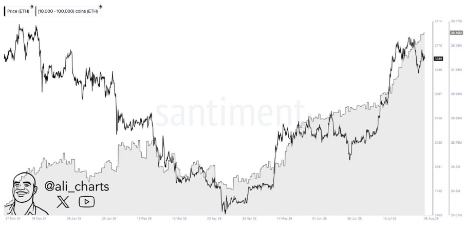 Ethereum Price Prediction: ETH Set To Outperform Bitcoin If ETH 2.0 Scaling Maintains Pace