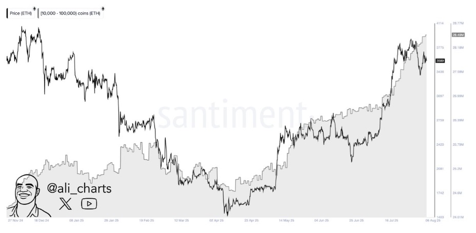 Ethereum Price Prediction: ETH Set To Outperform Bitcoin If ETH 2.0 Scaling Maintains Pace