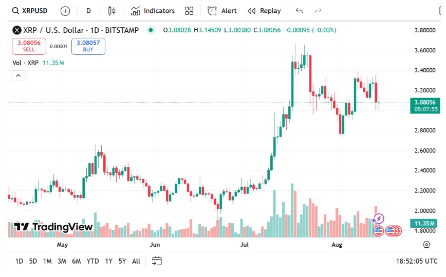 New Crypto Project Tipped To Be The Next Ripple (XRP) Sees $19.7M Presale Buying Frenzy