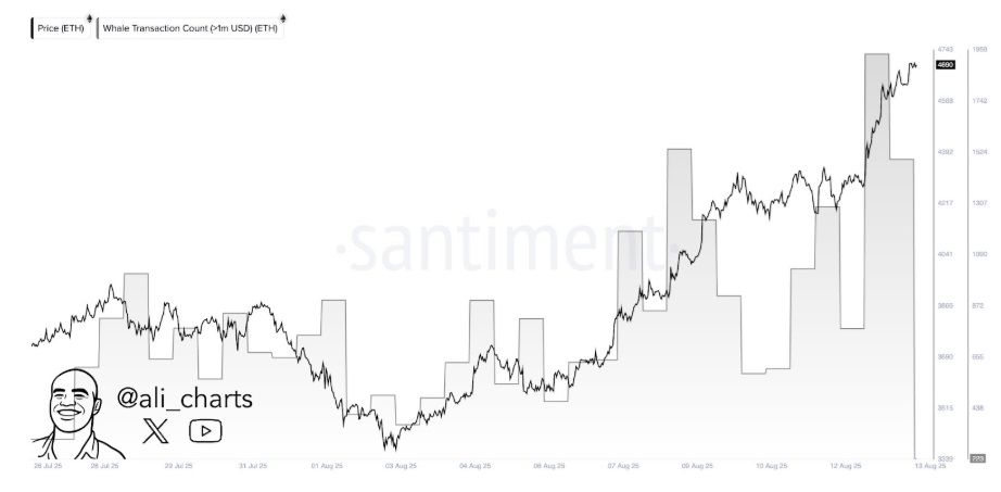 Ethereum Climbs Toward $4800 While Smart Money Loads Up On RTX Ahead Of Listings
