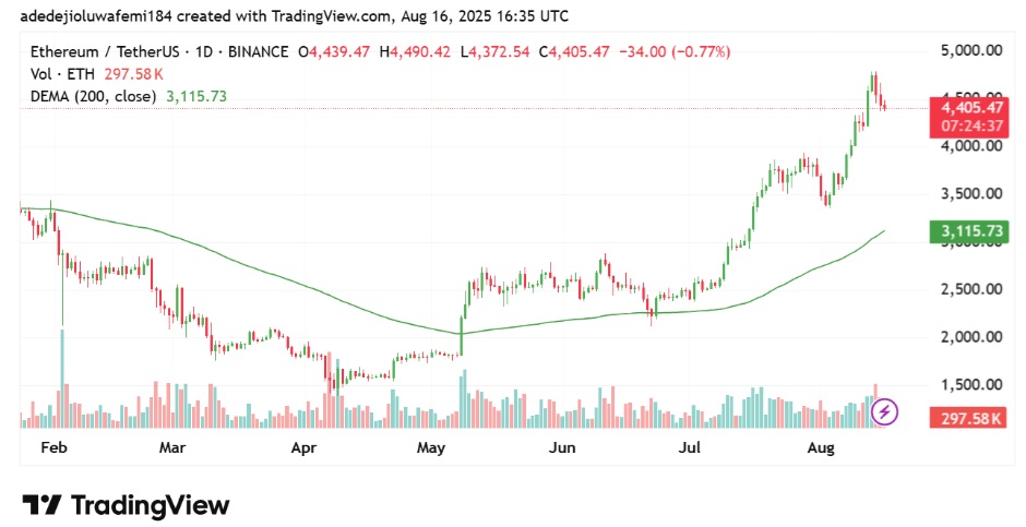 Ethereum ETF Buzz Builds As Remittix Quietly Outpaces Major Altcoins In Growth