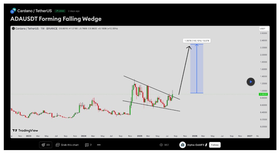 Cardano Founder Talks Big Predictions But Whales Are Banking On RTX Instead
