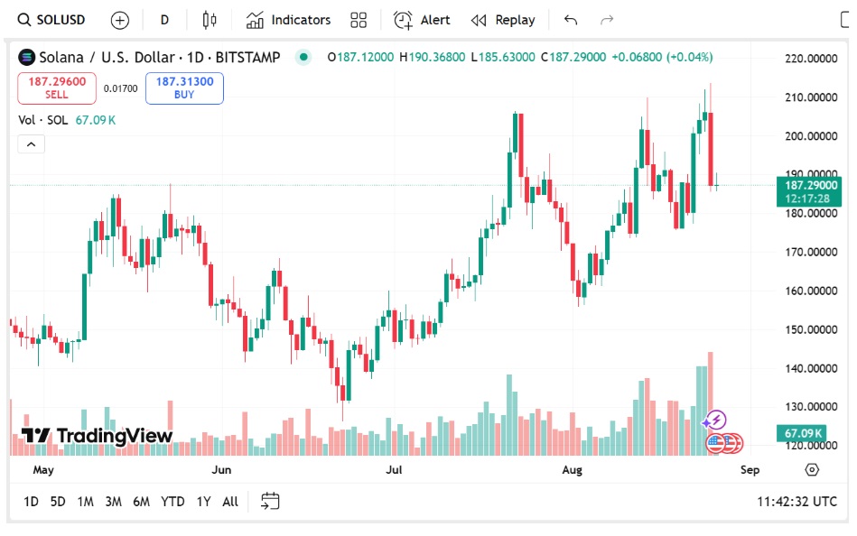 Solana And Ethereum Holders Turn To New Altcoins Like Remittix For Maximum Gains In 2025