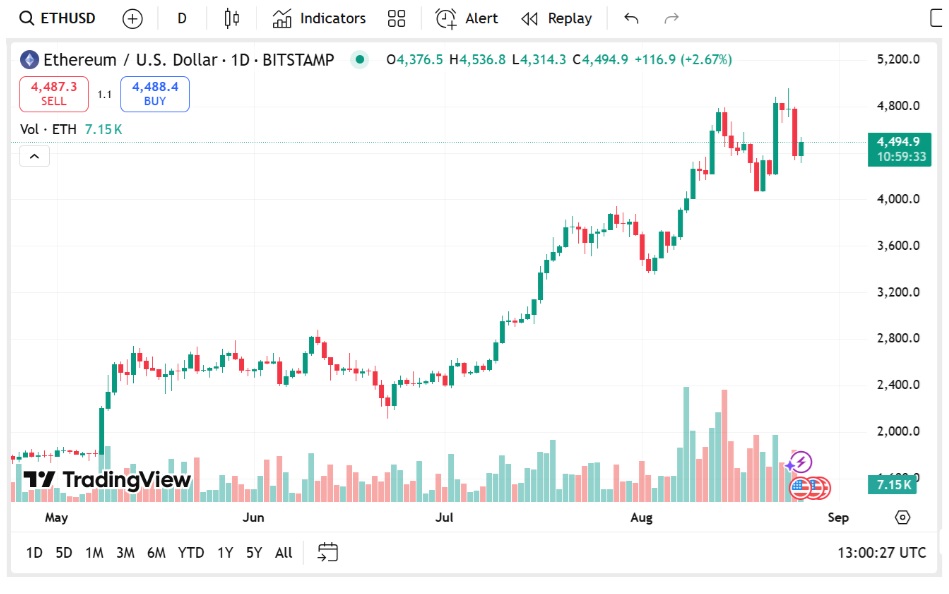 Solana And Ethereum Holders Turn To New Altcoins Like Remittix For Maximum Gains In 2025