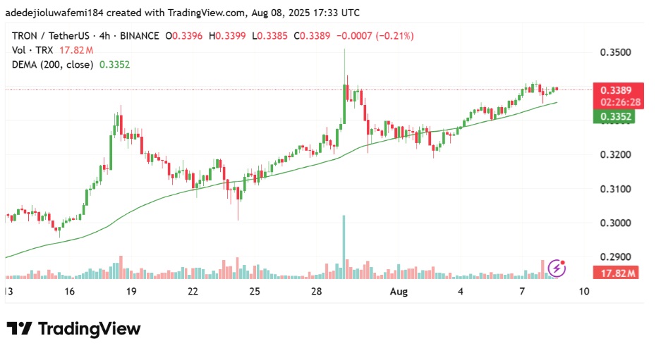 TRX Price Prediction: Tron Forecast To Hit $0.45 As TVL Begins Climbing Again