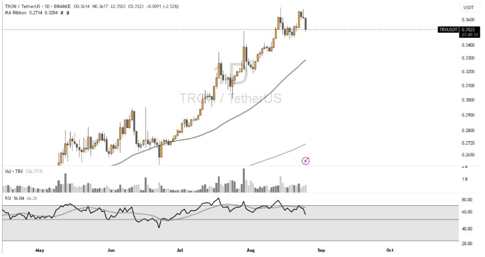 Tron, Cardano, Dogecoin Or Remittix? Which Of These Could Make You Rich In 2025 With 3,000% Gains Expected