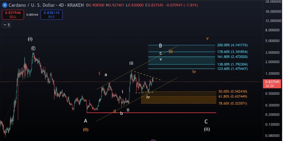 Tron, Cardano, Dogecoin Or Remittix? Which Of These Could Make You Rich In 2025 With 3,000% Gains Expected