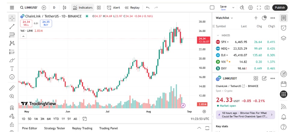 Why Chainlink Holders Who Cashed Out Upon Price Spike Are Betting Big On This Viral Altcoin For 5,000% Gains