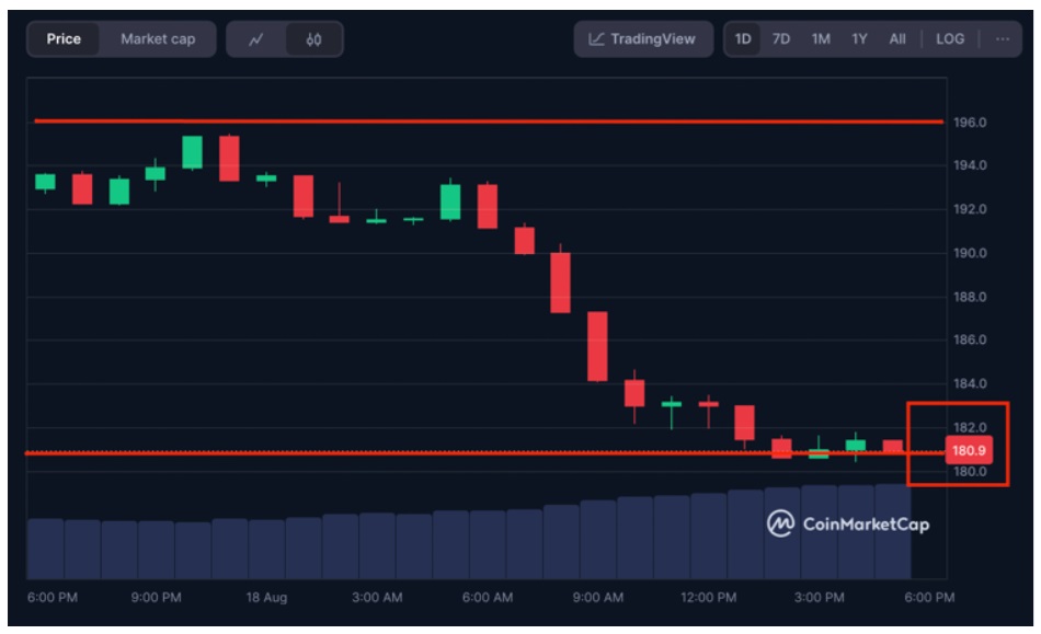 Solana Still Battling For Dominance But Smart Bets Are Being Placed On RollBlock It Seems