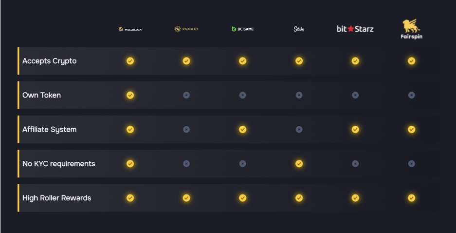 Cardano Hits $1.00 Again But Could Rollblock Be The One To Watch?