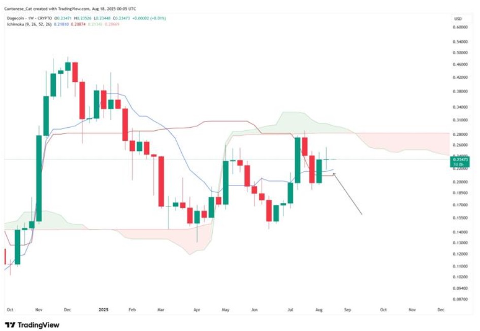 Can Shiba Inu or DOGE Coin Ever Reach 5X? This Newcomer Might Offer a More Realistic 10x Shot This Year