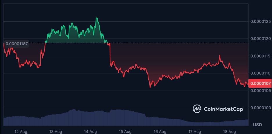 Best Cryptocurrencies To Buy Now: Pepe, DOGE & Rollblock Says Expert Analysis