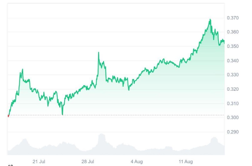 Tron (TRX) Holders Secure Their Share in Ruvi AI (RUVI) Ahead of 33% Price Surge, Analysts Say This Audited Token Could Be a Millionaire Maker