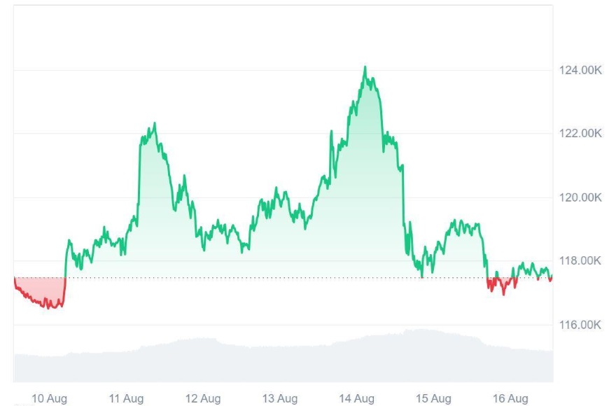 Don’t Rush Into Bitcoin (BTC) Yet, This Audited AI Token Can Deliver Faster 6 Figures From $2K Fast As CMC Listing Made It One Of The Top Performing