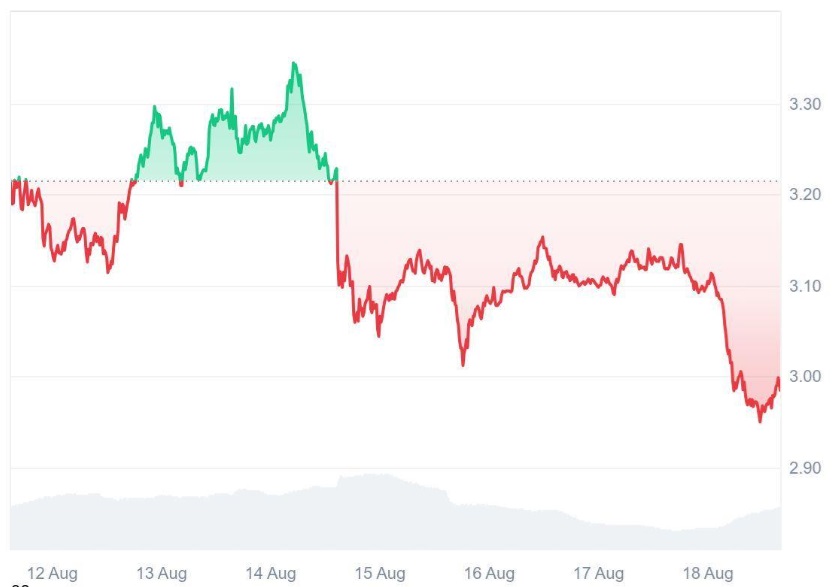 Institutions Are Eyeing Ruvi AI (RUVI) After CoinMarketCap Partnership, Analysts Say It Could Mimic Ripple’s (XRP) 100x Rally Before 2026