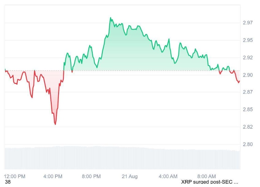 This Audited AI Token Can Outperform Ripple (XRP), Over 13200% ROI Predicted as CMC Listing Made It Reach Institutional Attention