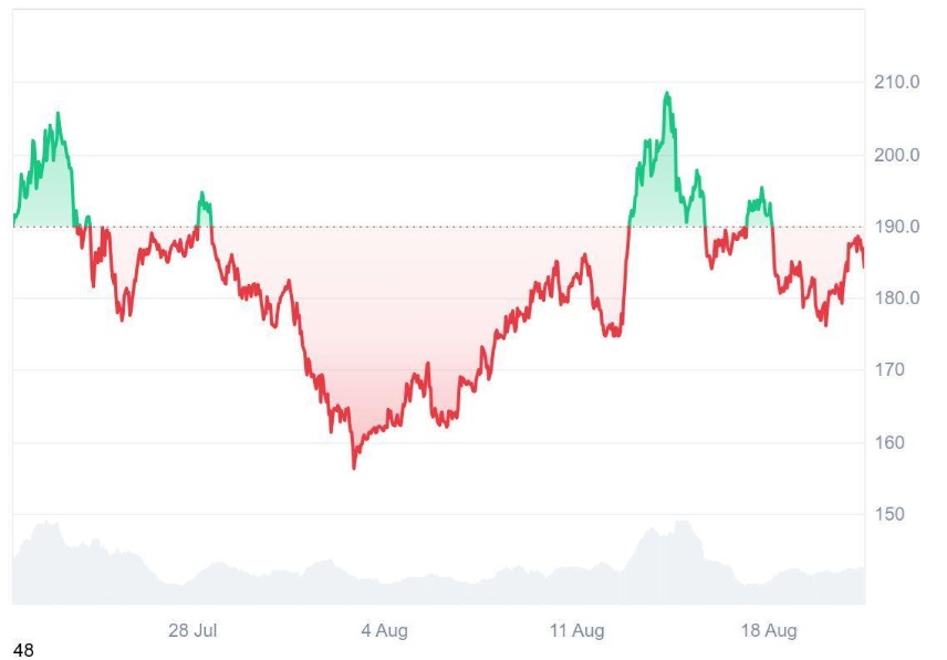 Ruvi AI (RUVI) Dubbed Solana (SOL) 2.0’ by Analysts as CoinMarketCap Listing Sends Demand Skyrocketing, 100x ROI Feels Closer Than Ever